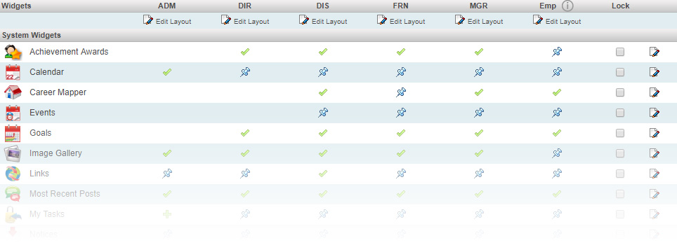 Widget Management Table