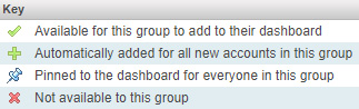 Availability Key
