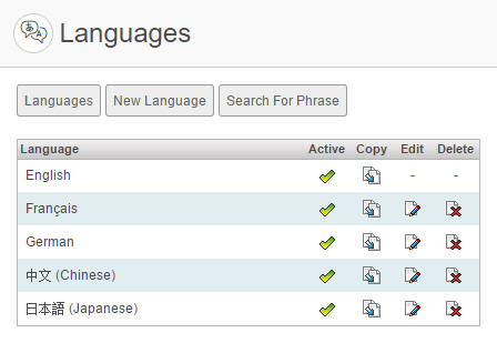 Initial View of Languages